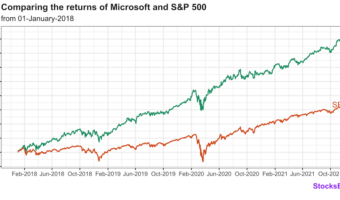 Comparing Microsoft's with S&P 500: three years ago