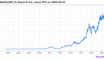 Netflix(NFLX) Stock Performance Since IPO